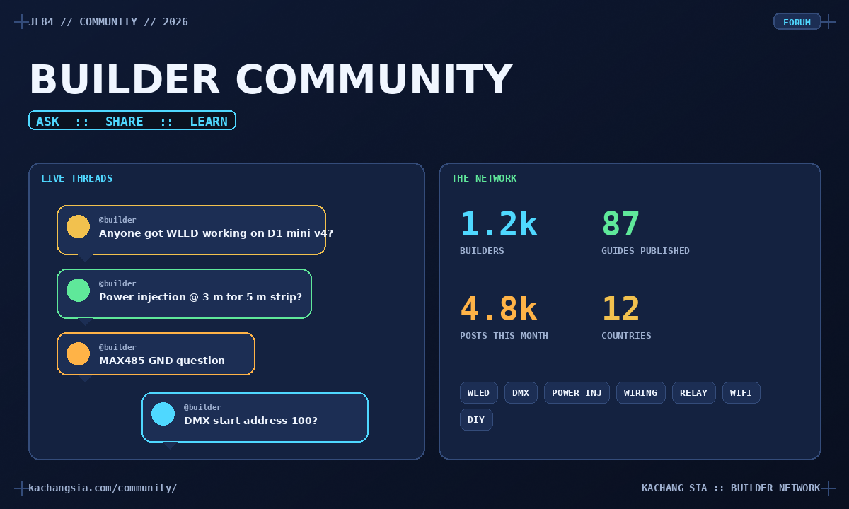 Kachang Sia builder community: chat threads about WLED, DMX, power injection and wiring, alongside network stats and topic tags.