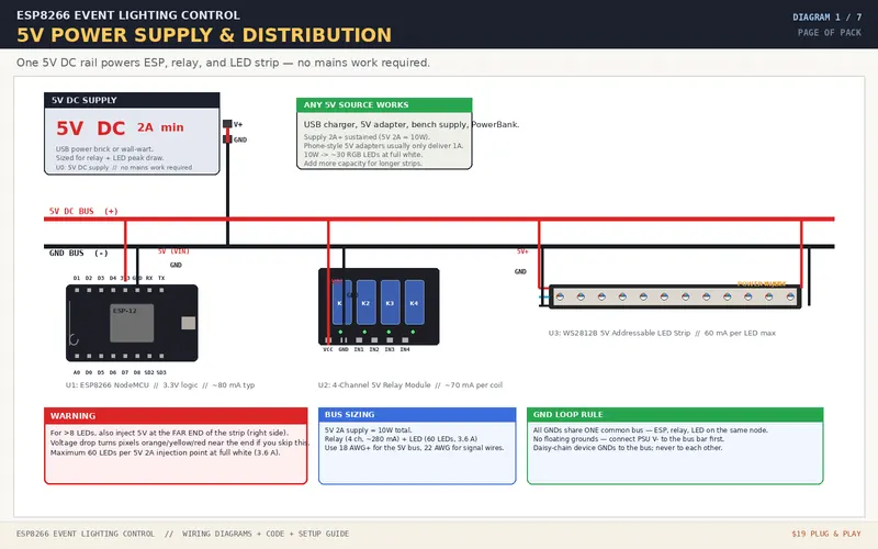 Power supply wiring diagram