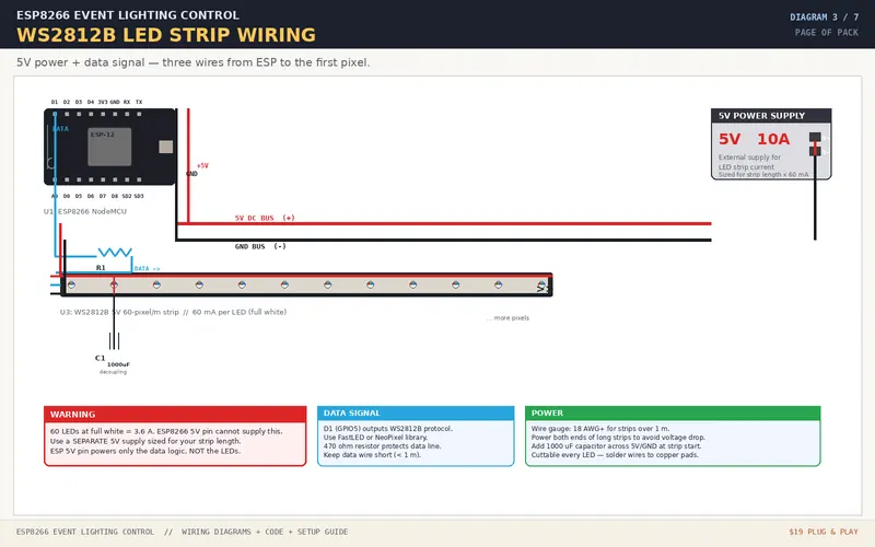 LED strip connection diagram